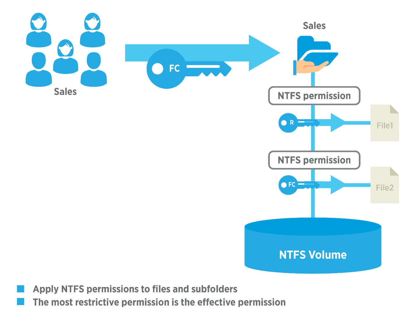 for android instal NTFS Permissions Reporter Pro 4.0.492